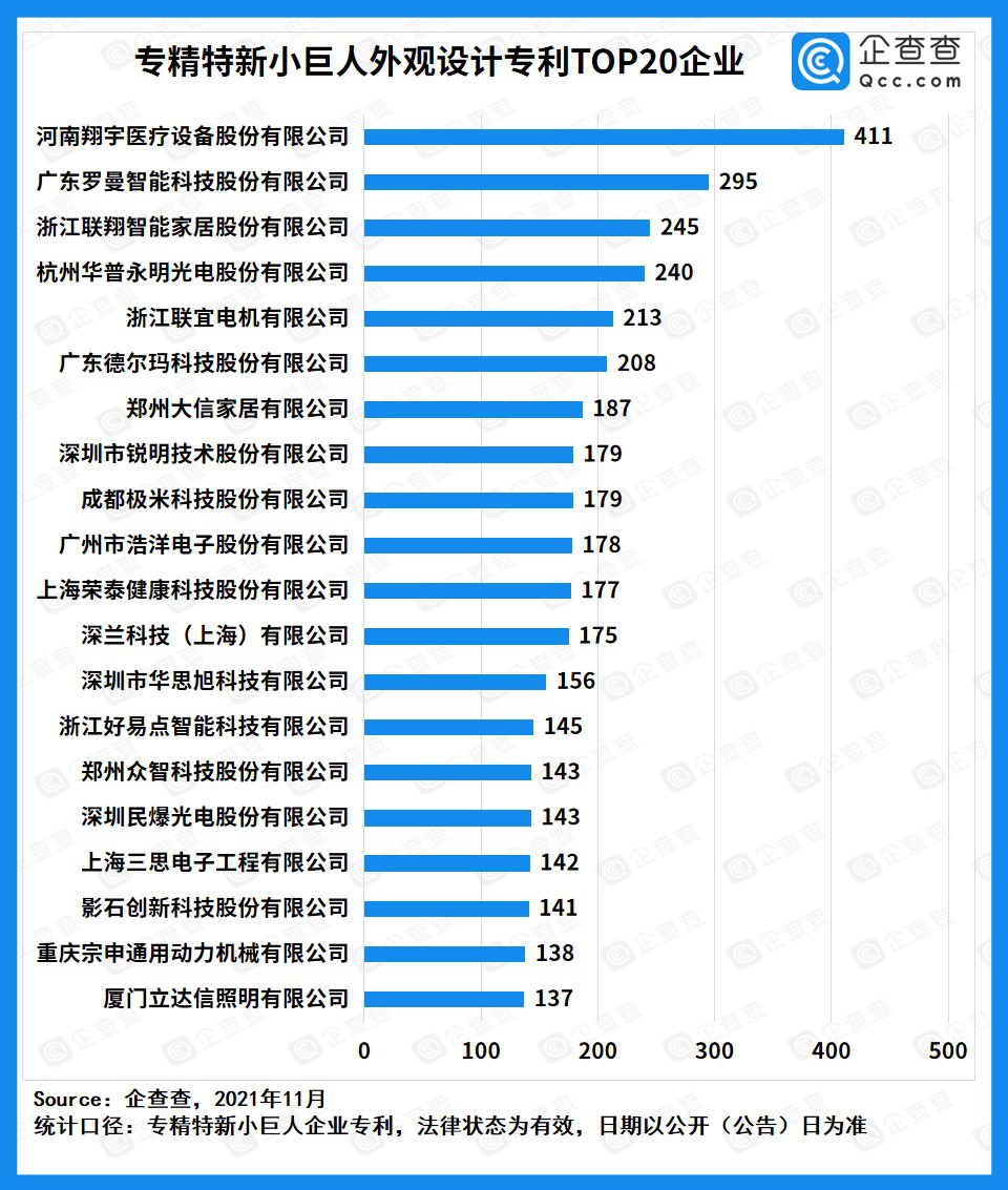 专精特新“小巨人”专利20强企业，从大国命脉到智能小家全覆盖