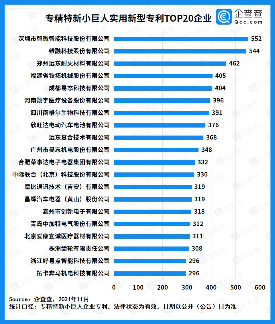 专精特新“小巨人”专利20强企业，从大国命脉到智能小家全覆盖