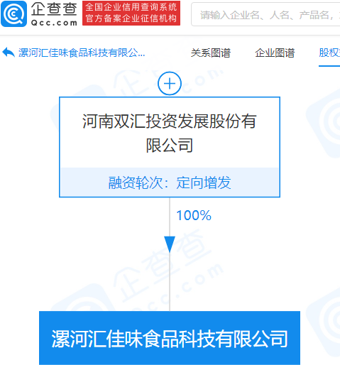 企查查显示双汇发展成立食品科技公司，注册资本2000万