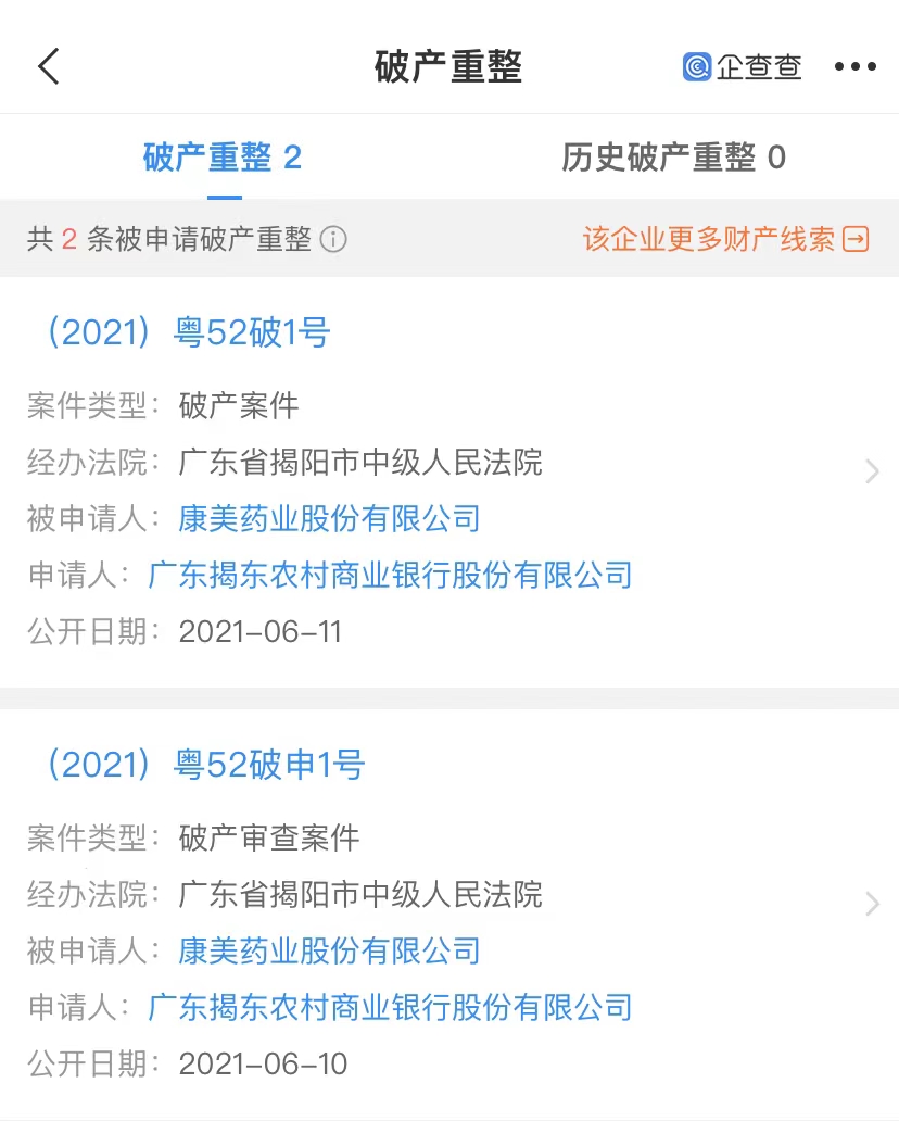 康美药业重整方案正式通过，企查查显示其仍有被执行信息