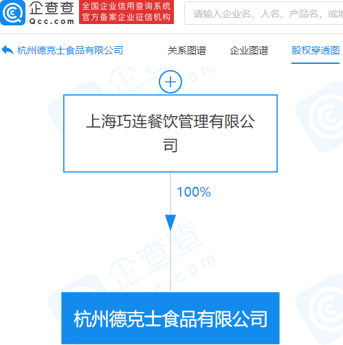 德克士关联公司经营范围新增出版物零售等