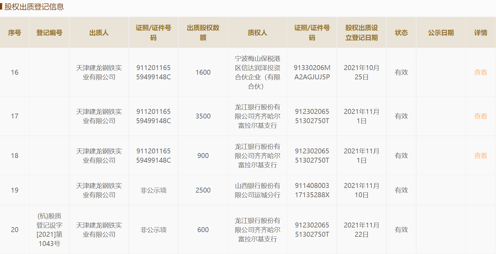 建龙系现股权出质 首登世界500强张志祥呼吁政策加强资源保障