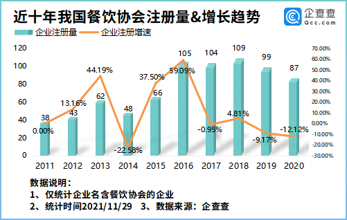 胡辣汤、肉夹馍协会“维权”乱象！我国餐饮相关协会千余家