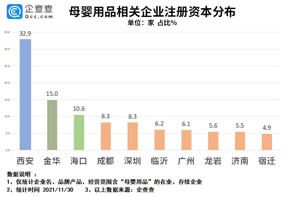 多地增加育儿假背后：今年母婴用品企业注册量同比大涨61.9%