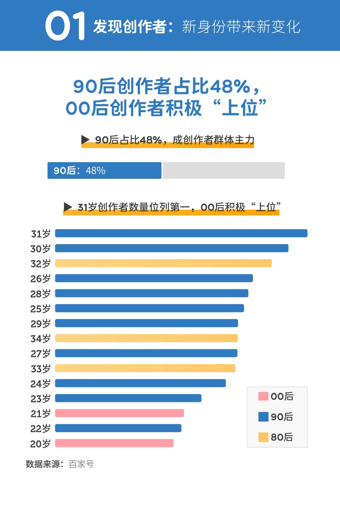 新京报·千龙智库《创作者生存报告》：百家号行业达人崛起