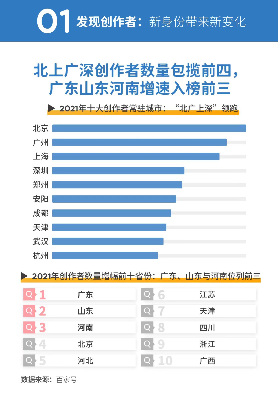 新京报·千龙智库《创作者生存报告》：百家号行业达人崛起