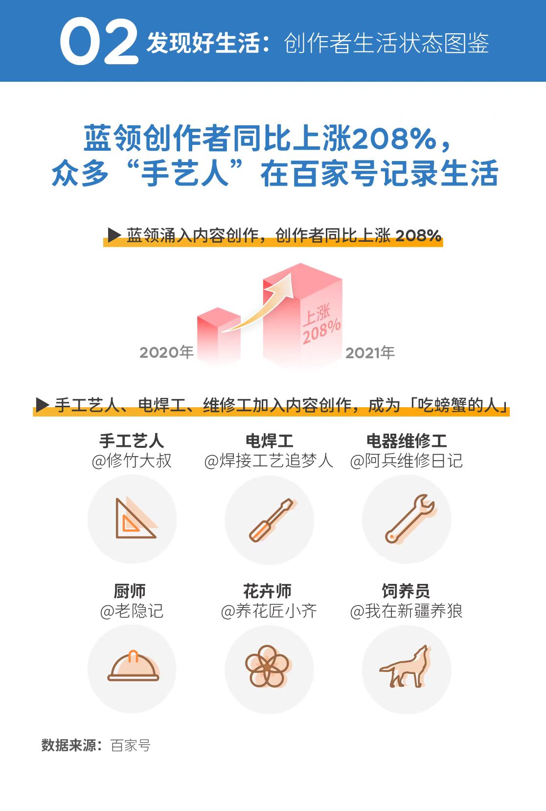 新京报·千龙智库《创作者生存报告》：百家号行业达人崛起