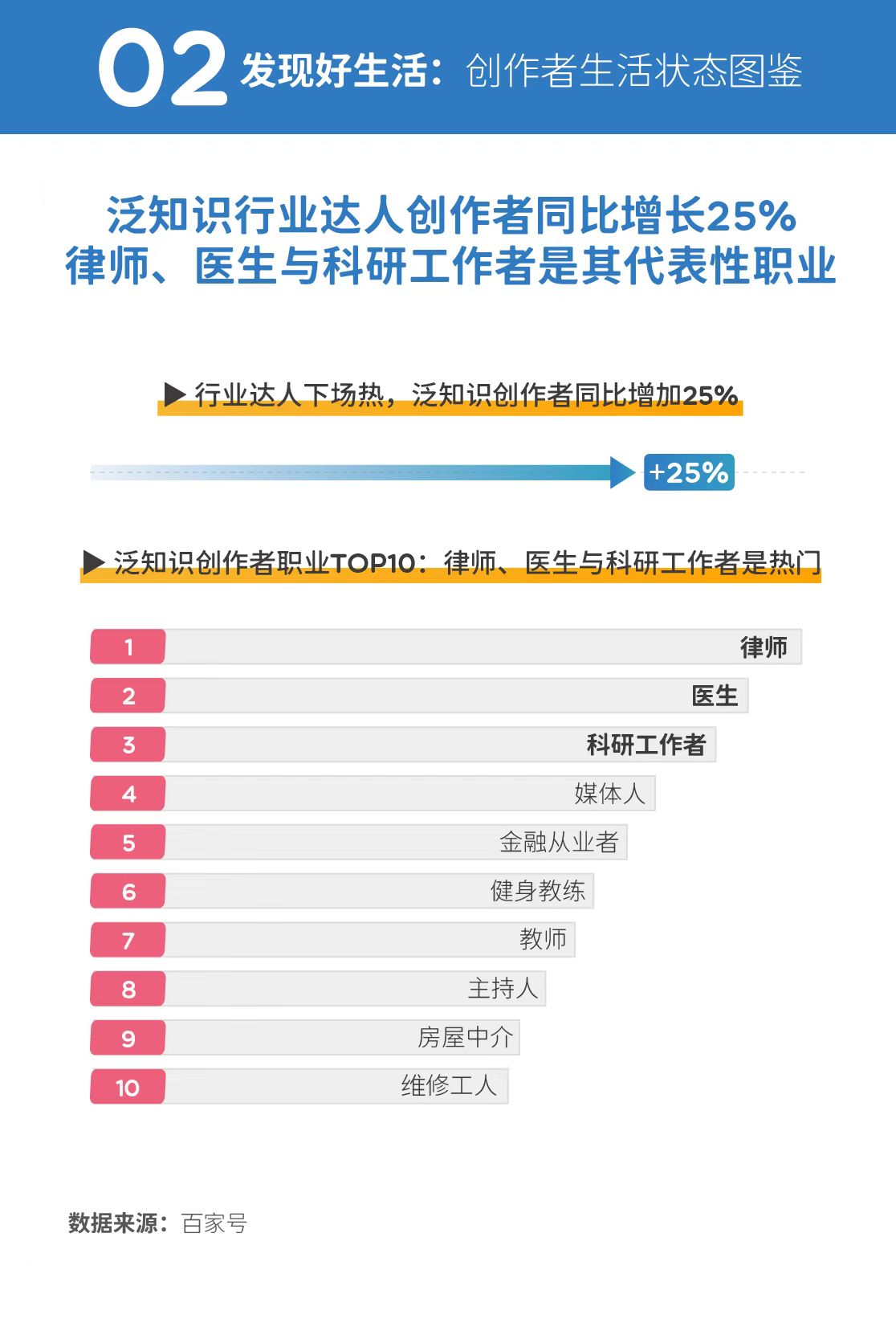 新京报·千龙智库《创作者生存报告》：百家号行业达人崛起