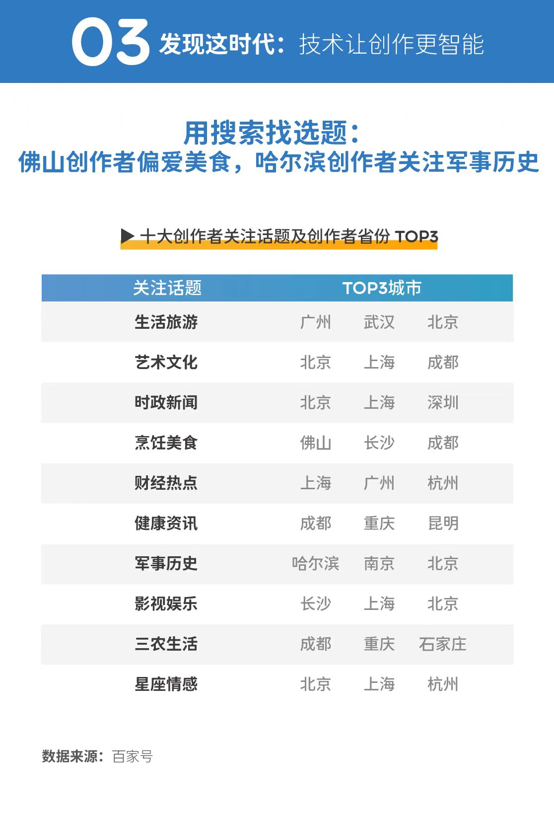 新京报·千龙智库《创作者生存报告》：百家号行业达人崛起