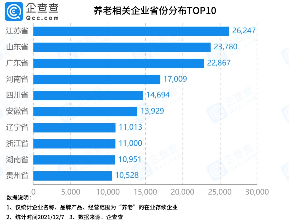 400亿养老理财试点开闸，我国现存养老相关企业超28万家