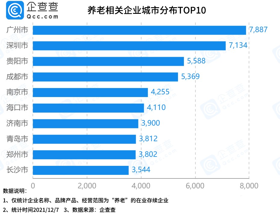 400亿养老理财试点开闸，我国现存养老相关企业超28万家