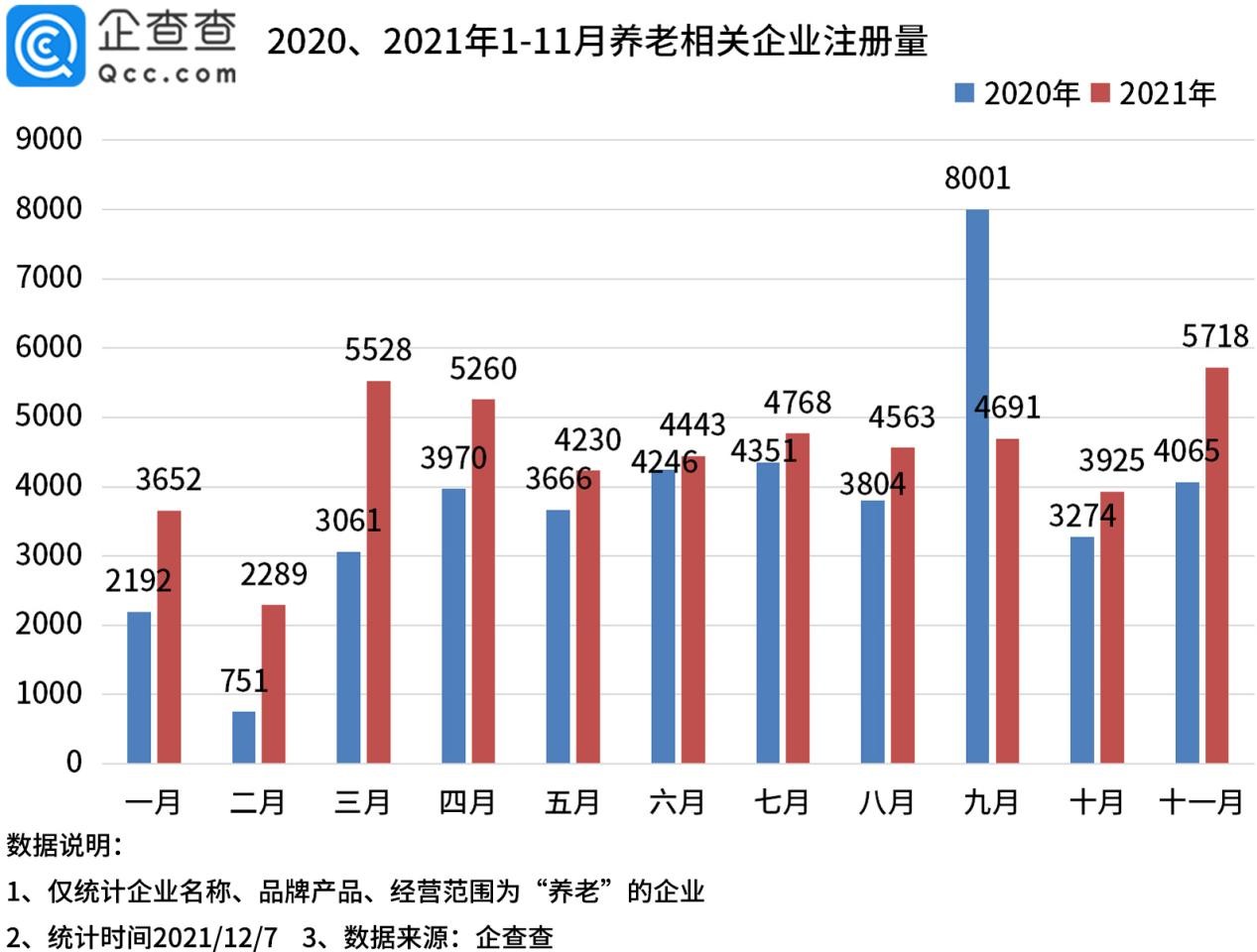 400亿养老理财试点开闸，我国现存养老相关企业超28万家