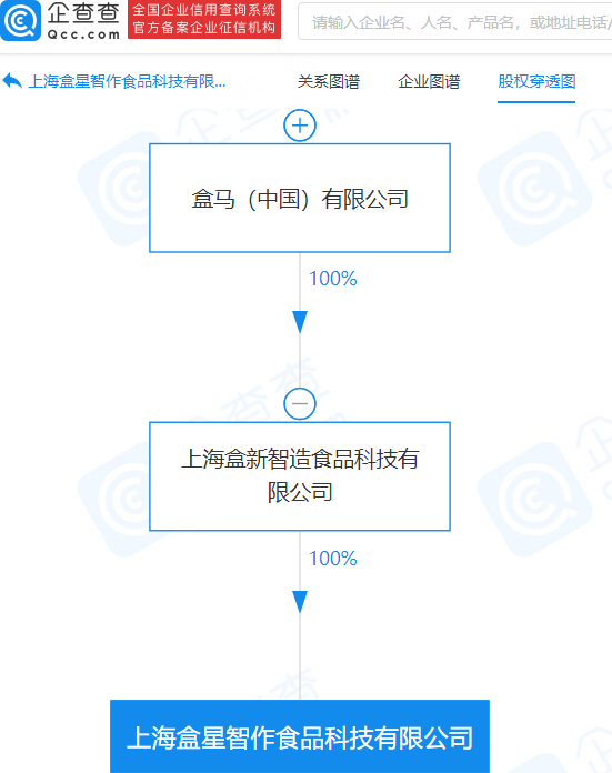 盒马投资成立新公司，经营范围含农副产品销售等