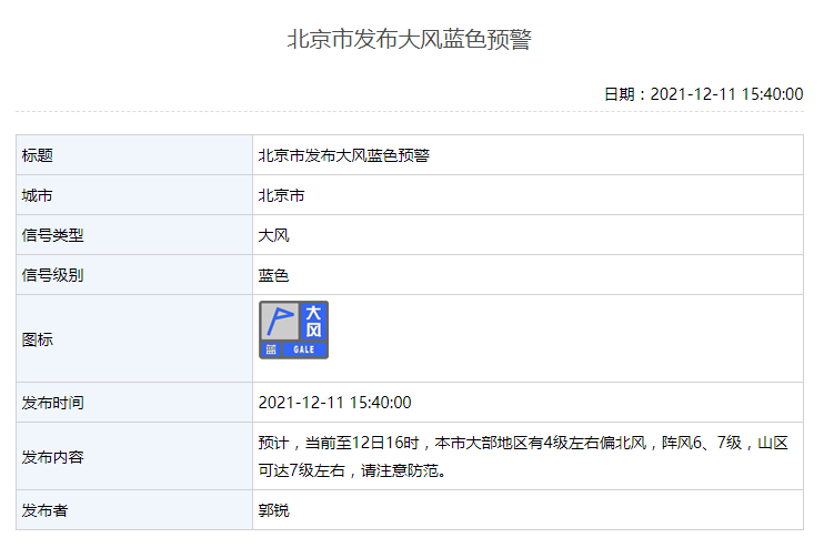 恒宏平台：北京市发布大风蓝色预警 山区可达7级左右\恒宏主管 (图1)