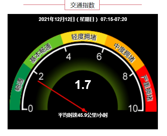 恒宏平台：早安北京1212：最高温4℃；钟鼓楼、万宁桥周边明年启动整治\恒宏主管 (图4)