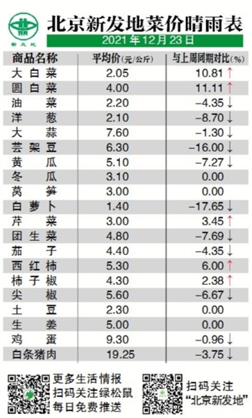 恒宏平台：早安北京1224：最低温-10℃，供热系统提前升温运行\恒宏主管 (图6)