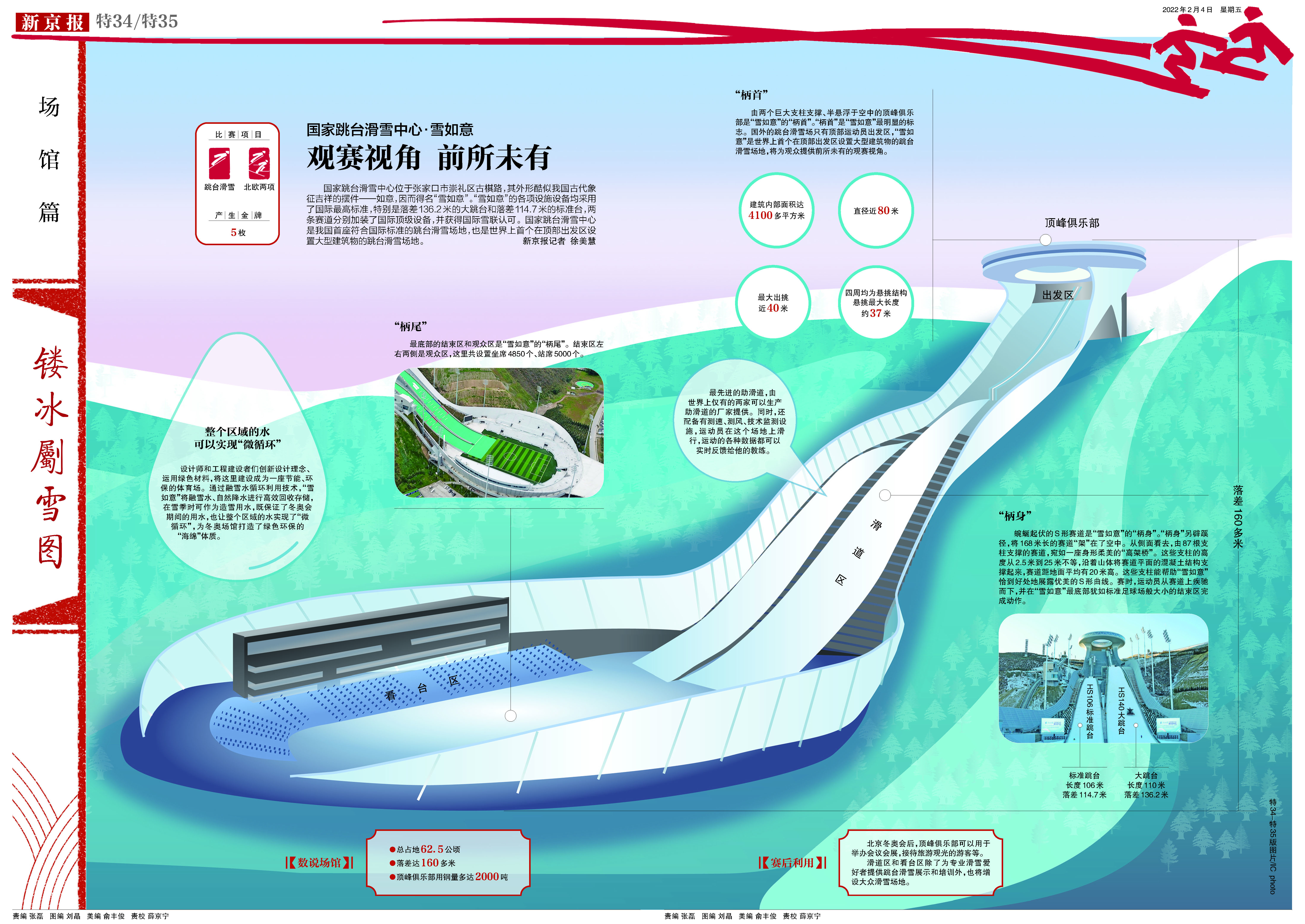 国家跳台滑雪中心雪如意观赛视角前所未有