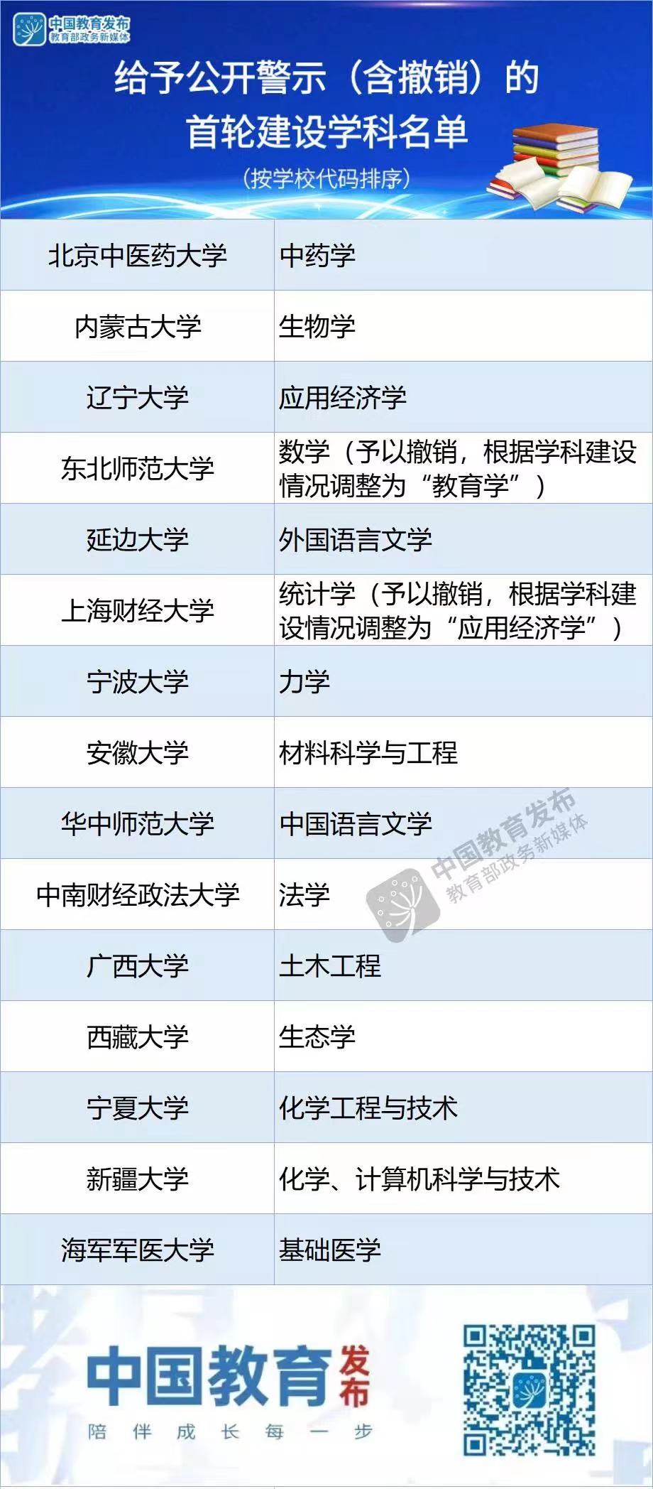 西安欧亚学院招聘2020_西安民办高校_西安欧亚学院校园招聘