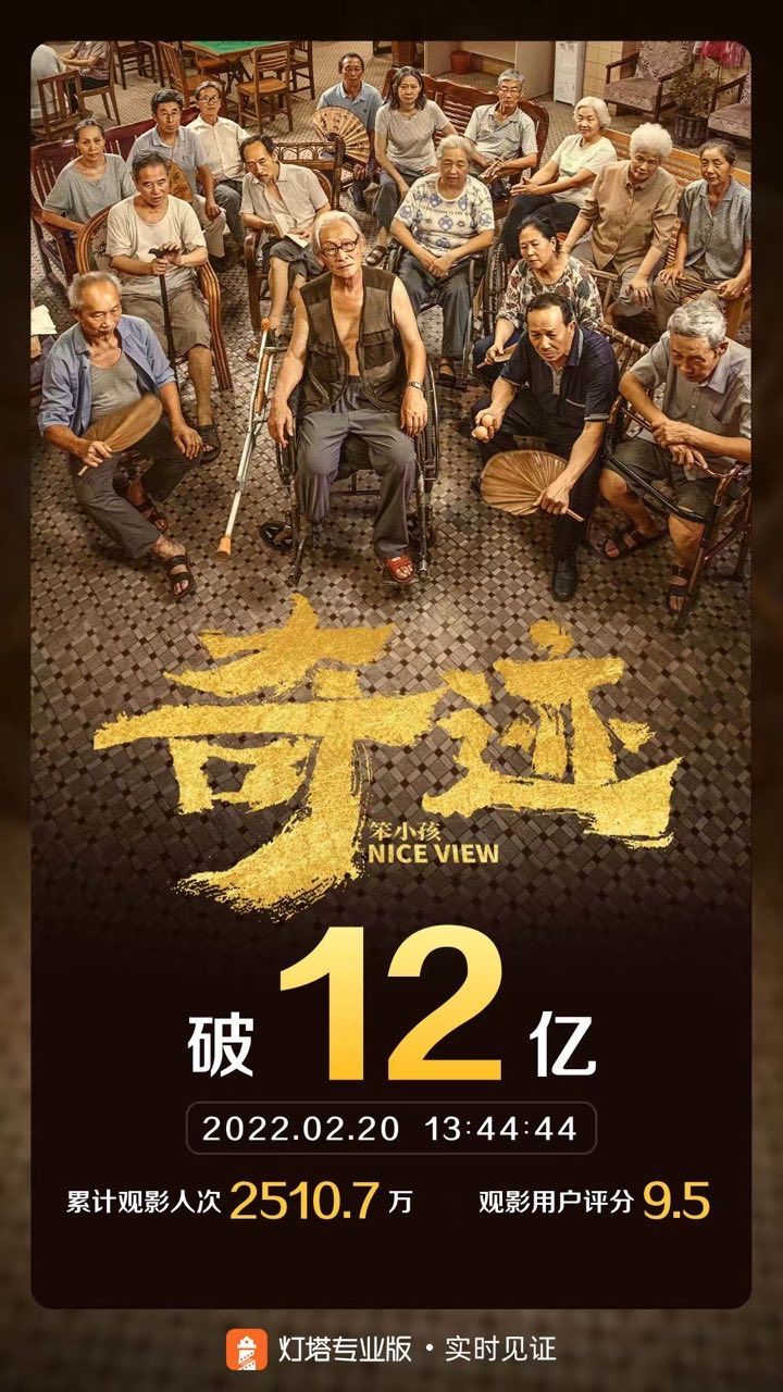 奇蹟笨小孩票房破12億位列中國影史第66名