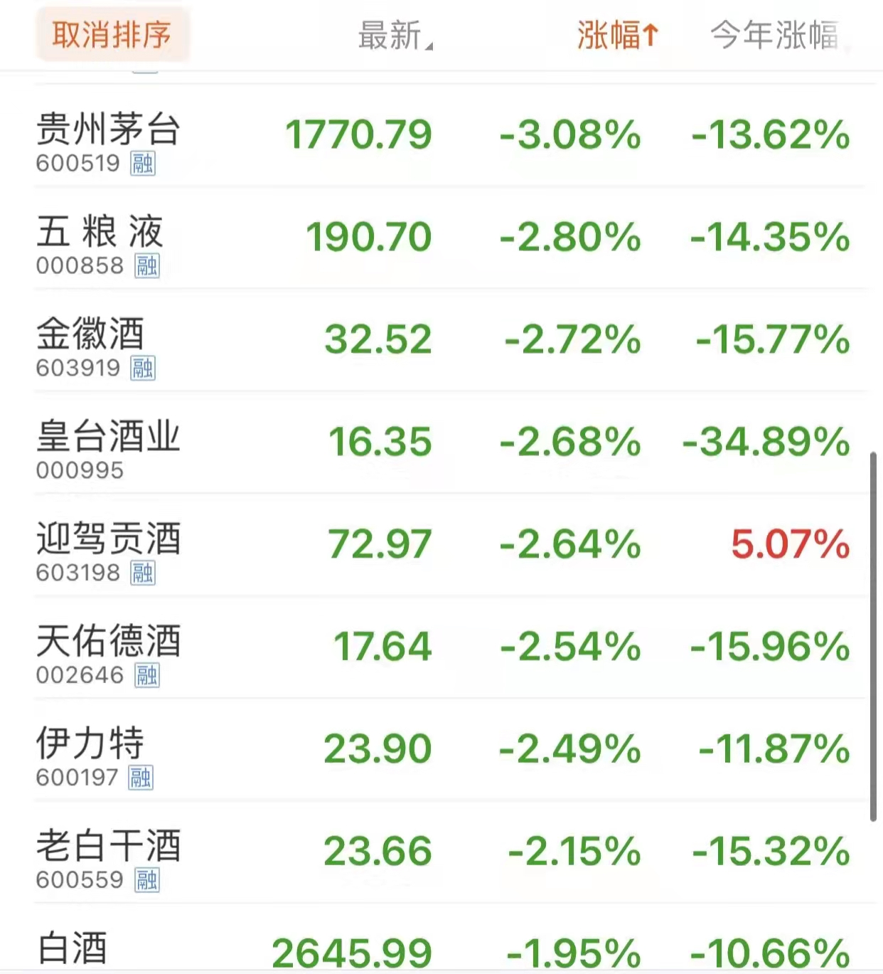 各种茅台股票图片