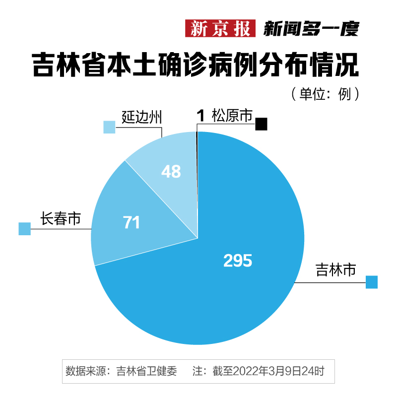 吉林长春疫情分布图图片