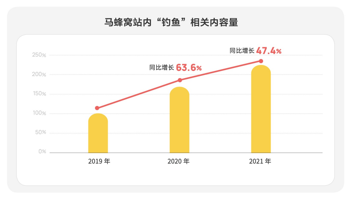 JN江南入口马蜂窝户外休闲风行报告：户外新玩法进入全民时代(图5)