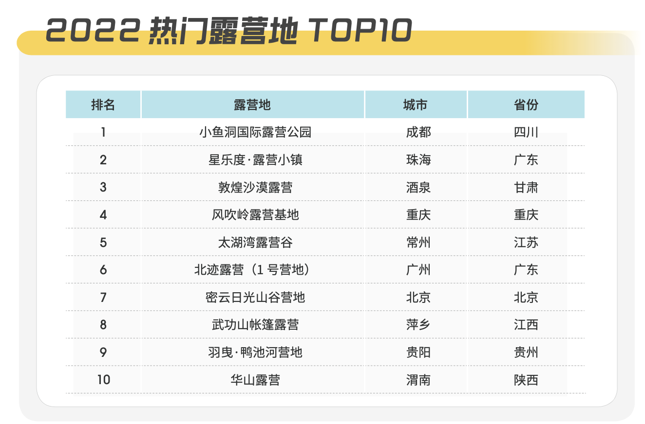 JN江南入口马蜂窝户外休闲风行报告：户外新玩法进入全民时代(图2)