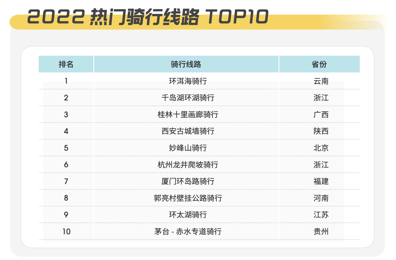 JN江南入口马蜂窝户外休闲风行报告：户外新玩法进入全民时代(图4)