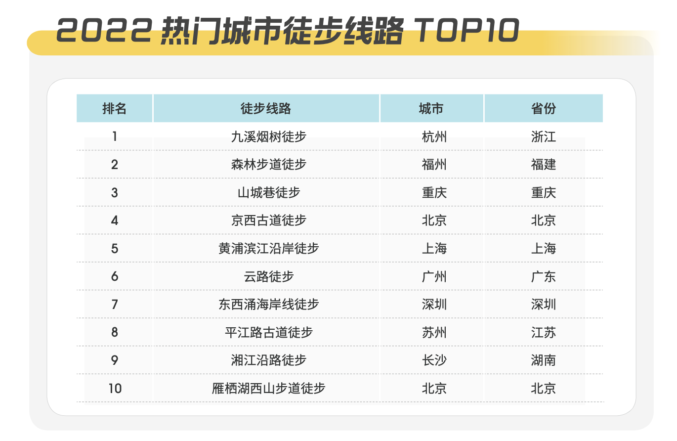 JN江南入口马蜂窝户外休闲风行报告：户外新玩法进入全民时代(图3)