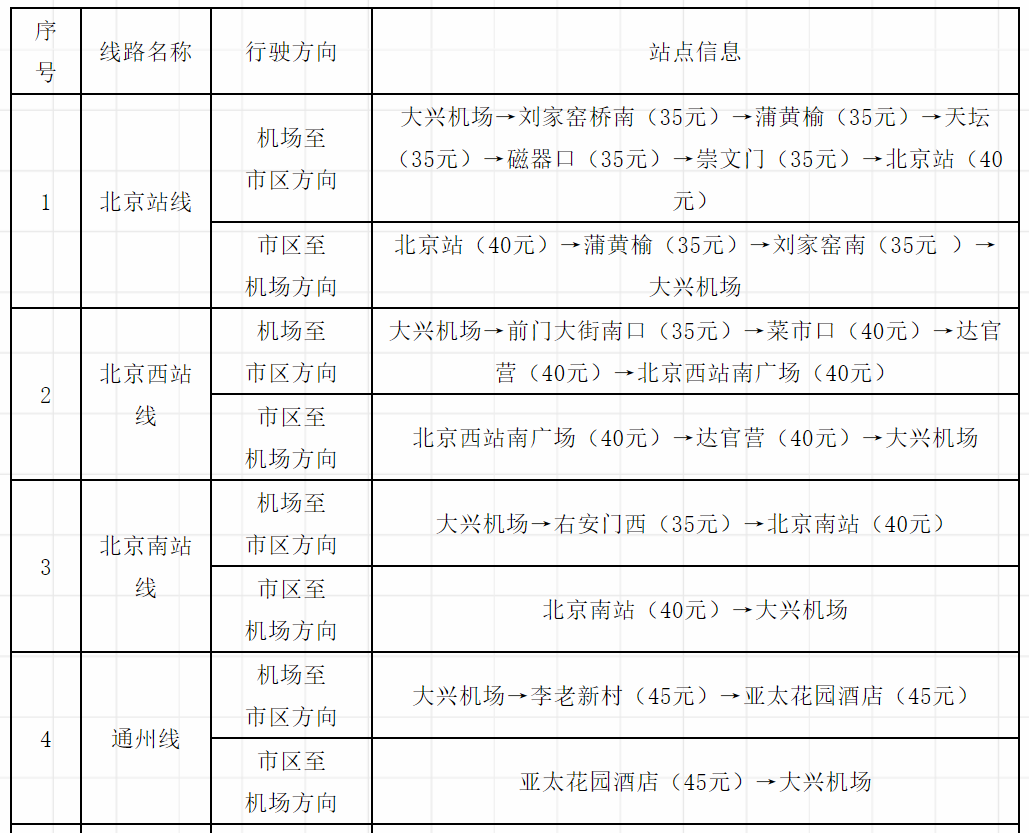 7月29日起北京大兴机场市内巴士线路实行分段计价