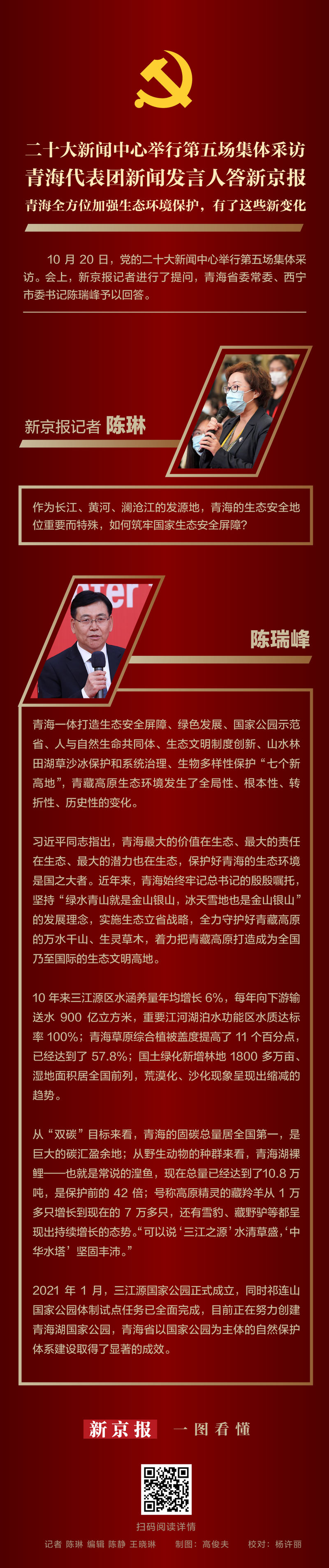 图解丨陈瑞峰答新京报：青海全方位增强生态情景呵护，有了这些新变更 — 新京报