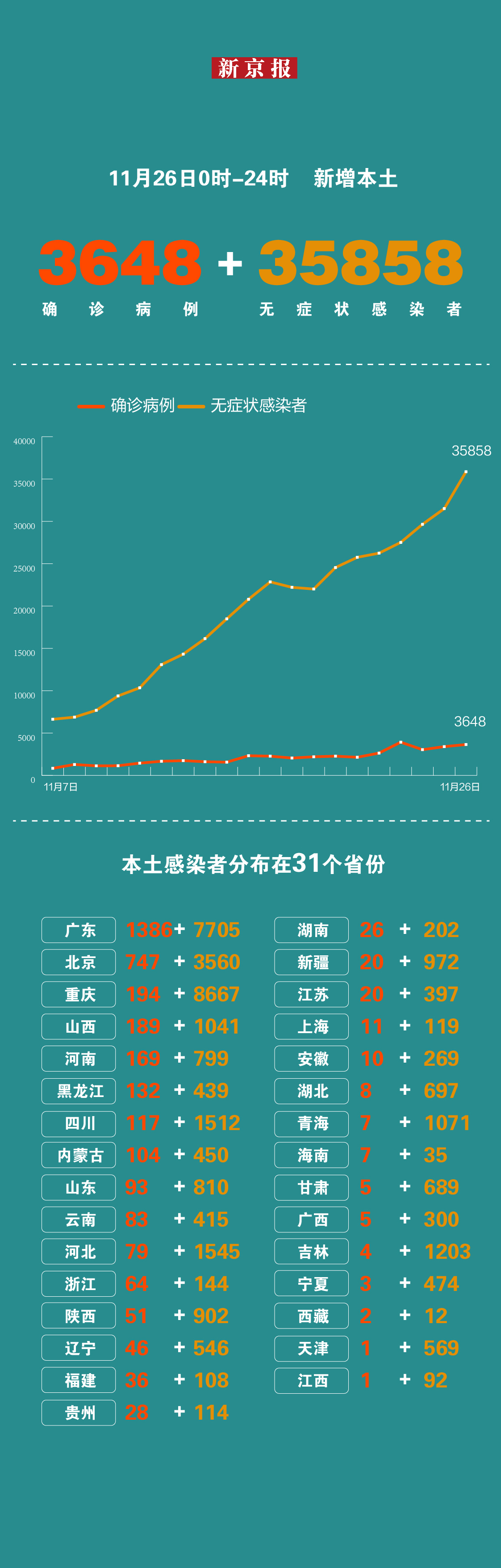 新京报 好新闻 无止境