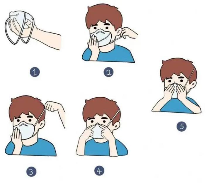 医用外科口罩怎么绑带居家防疫小贴士：佩戴口罩注意事项_https://www.jmylbn.com_新闻资讯_第1张