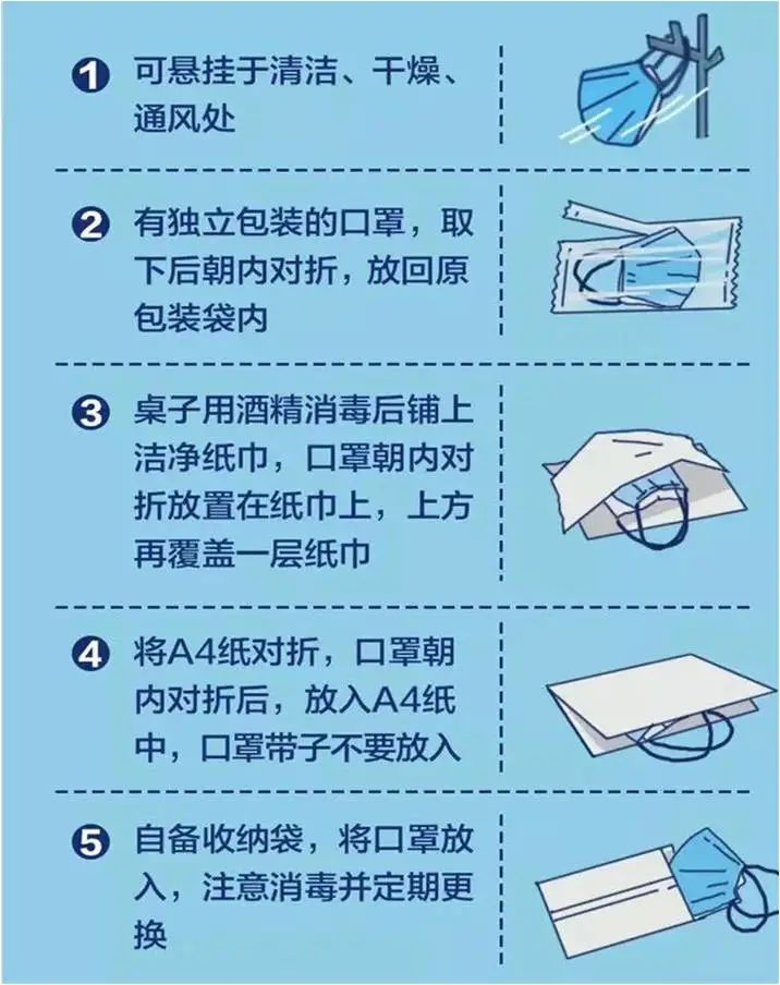 医用外科口罩怎么绑带居家防疫小贴士：佩戴口罩注意事项_https://www.jmylbn.com_新闻资讯_第3张