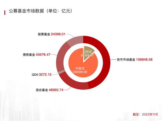 2023年选基指南来了！基民投资应该如何把握节奏？