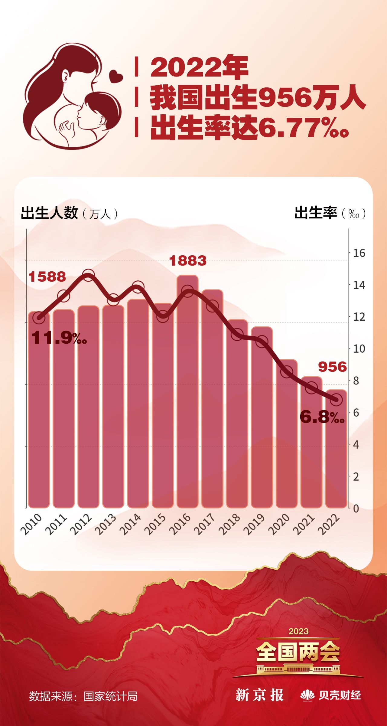 中国出生率变化图图片