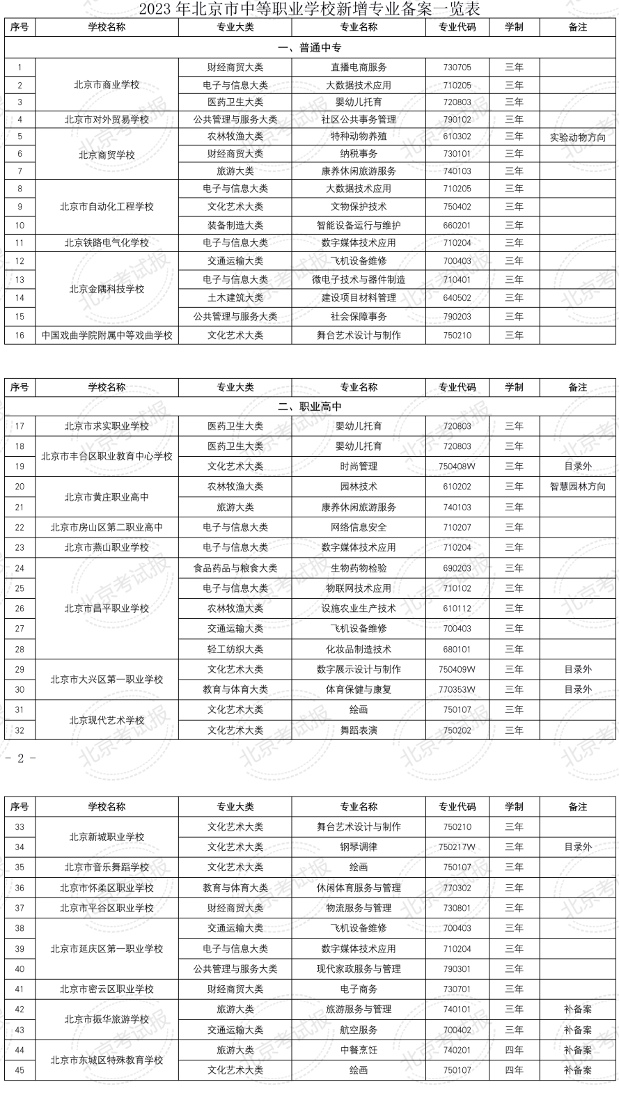 2022年08月27日更新陜西省西安昨日本土新增病例 陜西省西安中高風險區域