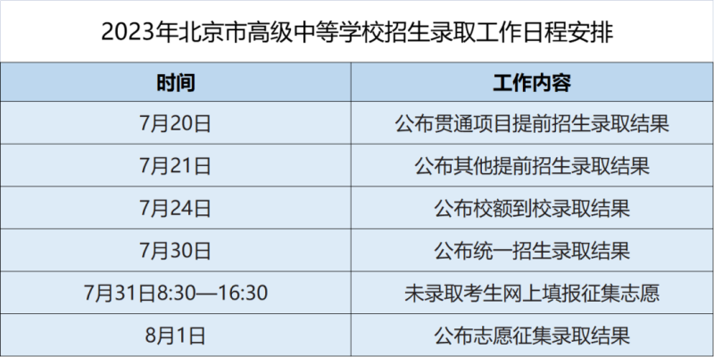 2023年北京中招各批次录取日程安排公布