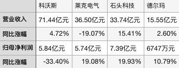 去痘印产品排行_健康安全相关食品资讯_食品伙伴网