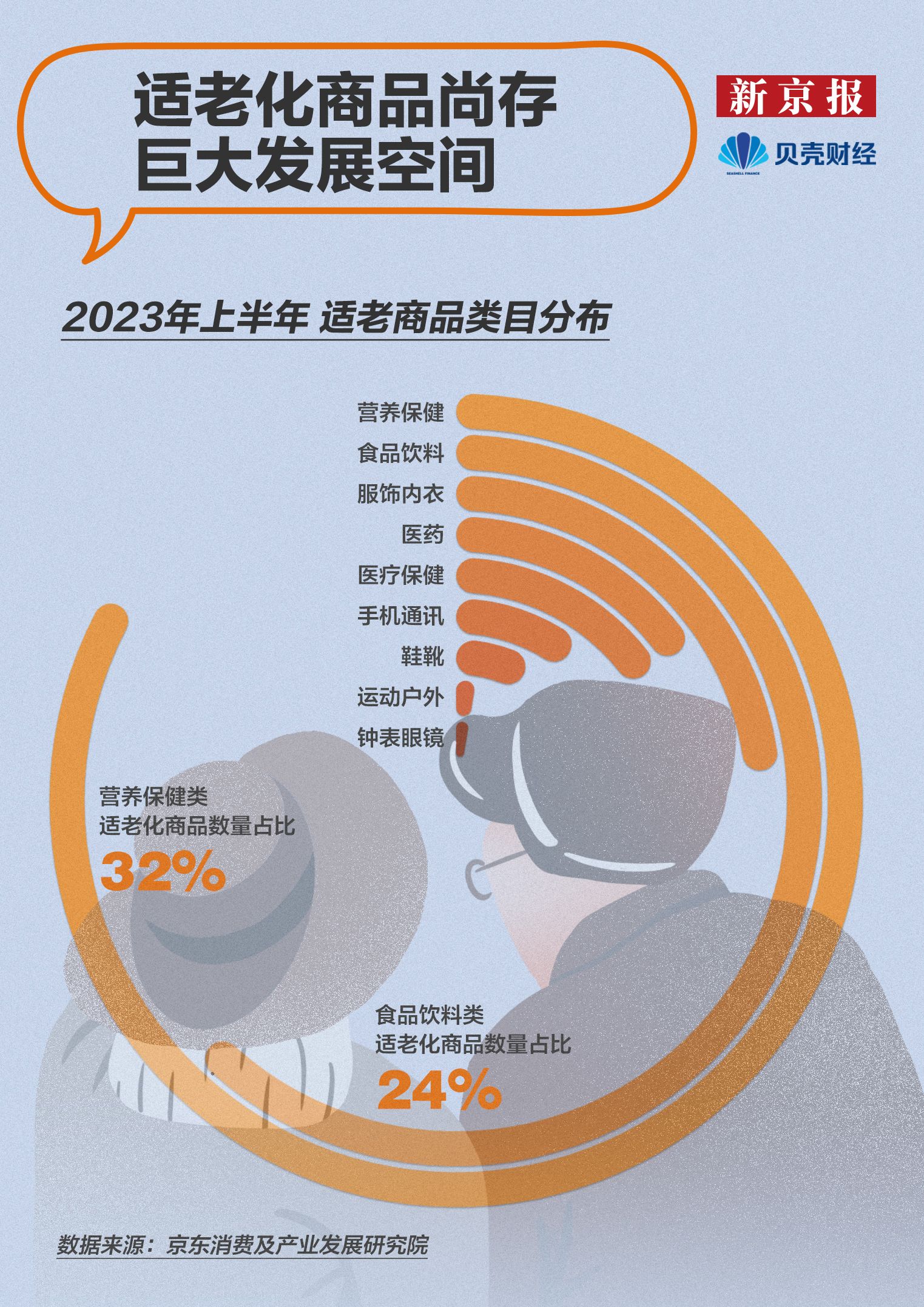 数读｜全国60岁以上老年人口超2.8亿 银发友好社会如何建设