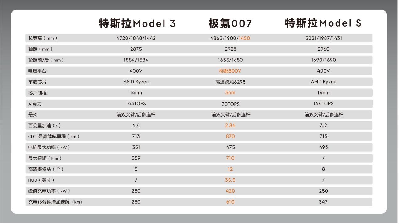 拒绝“千车一面”，极氪007建立纯电轿车新标准