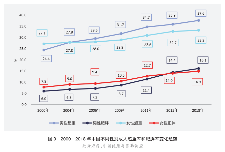 米乐M6官方网站音信众一度 贾玲瘦了100斤 “整容式减肥” 靠谱吗？(图3)