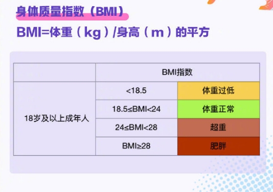 米乐M6官方网站音信众一度 贾玲瘦了100斤 “整容式减肥” 靠谱吗？(图4)