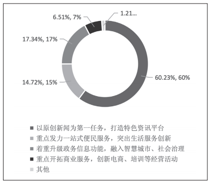 雷火电竞曾祥敏等│提升新闻舆论“四力”背景下我国媒体深度融合系统观(图2)