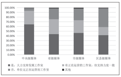 雷火电竞曾祥敏等│提升新闻舆论“四力”背景下我国媒体深度融合系统观(图5)