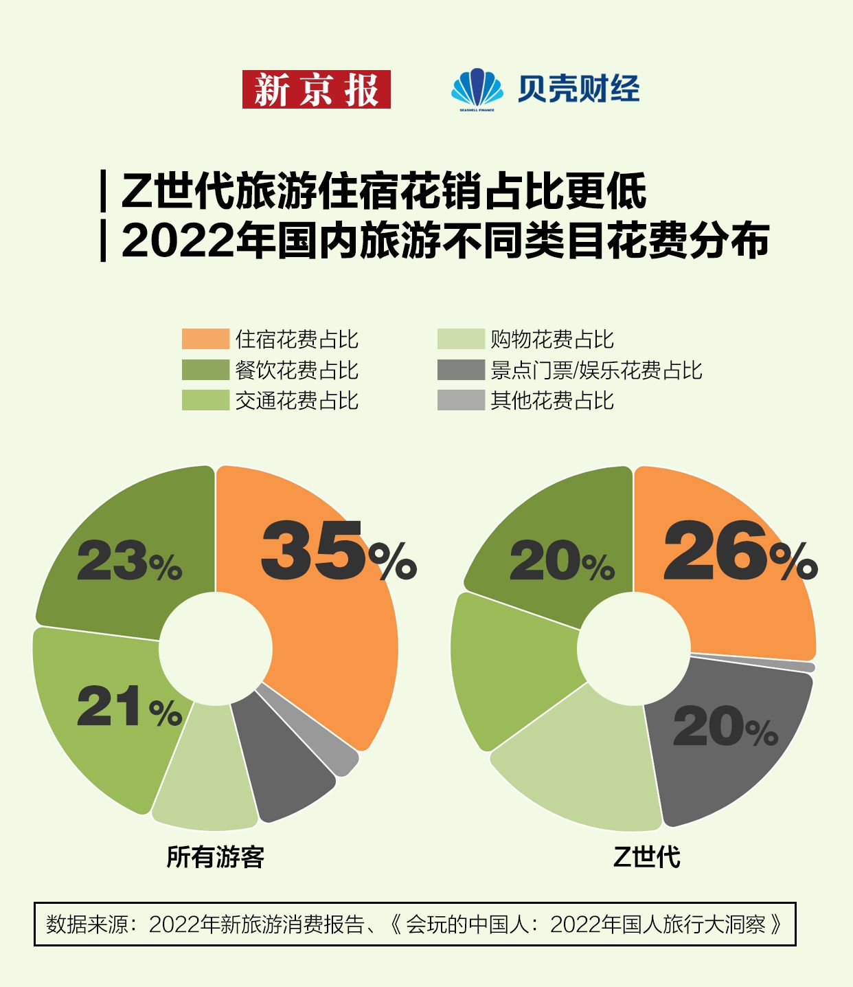 2024年如何选酒店？消费者更“理性” 偏爱“纳米体育下载可持续”(图2)