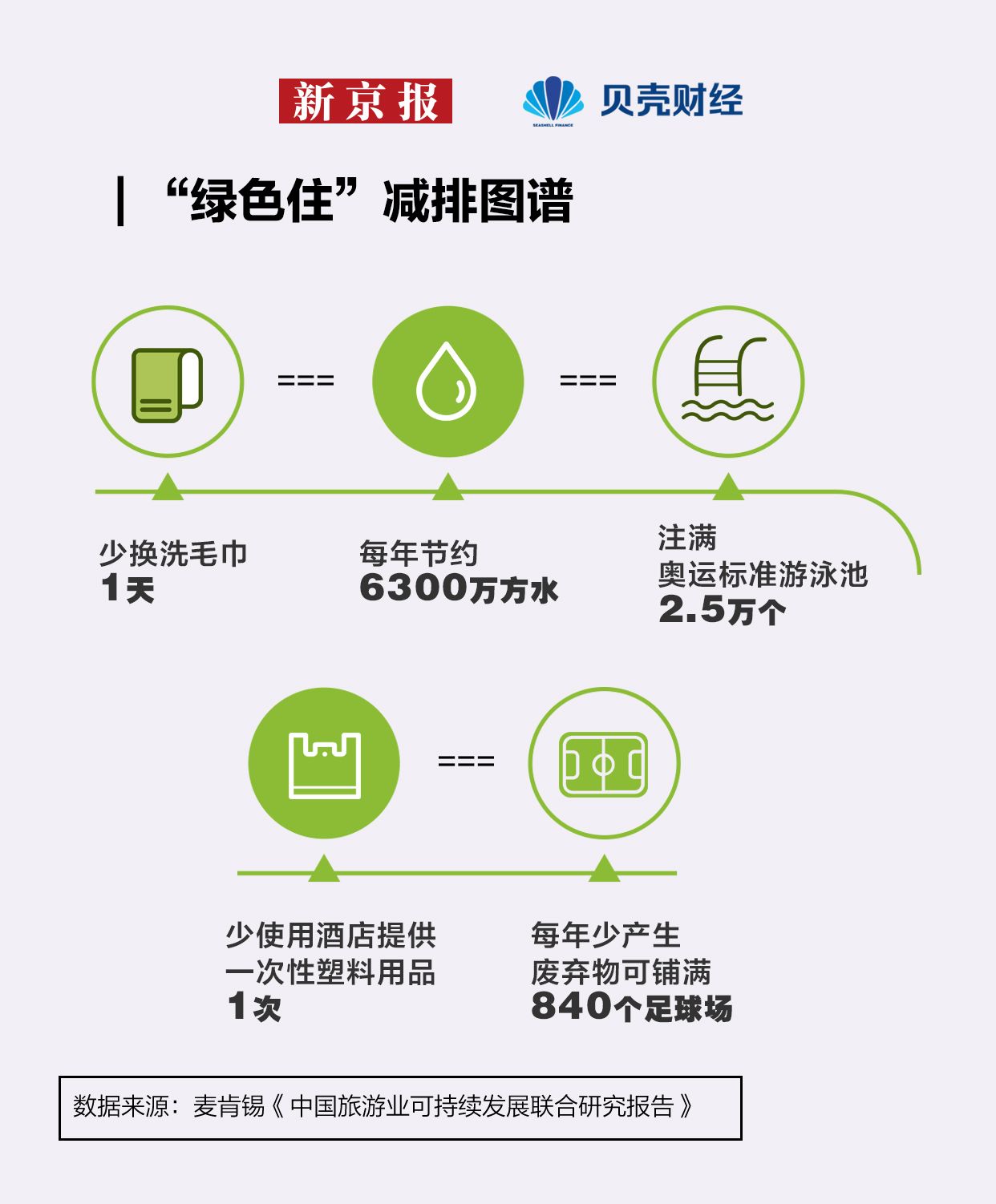 2024年如何选酒店？消费者更“理性” 偏爱“可持续”(图5)