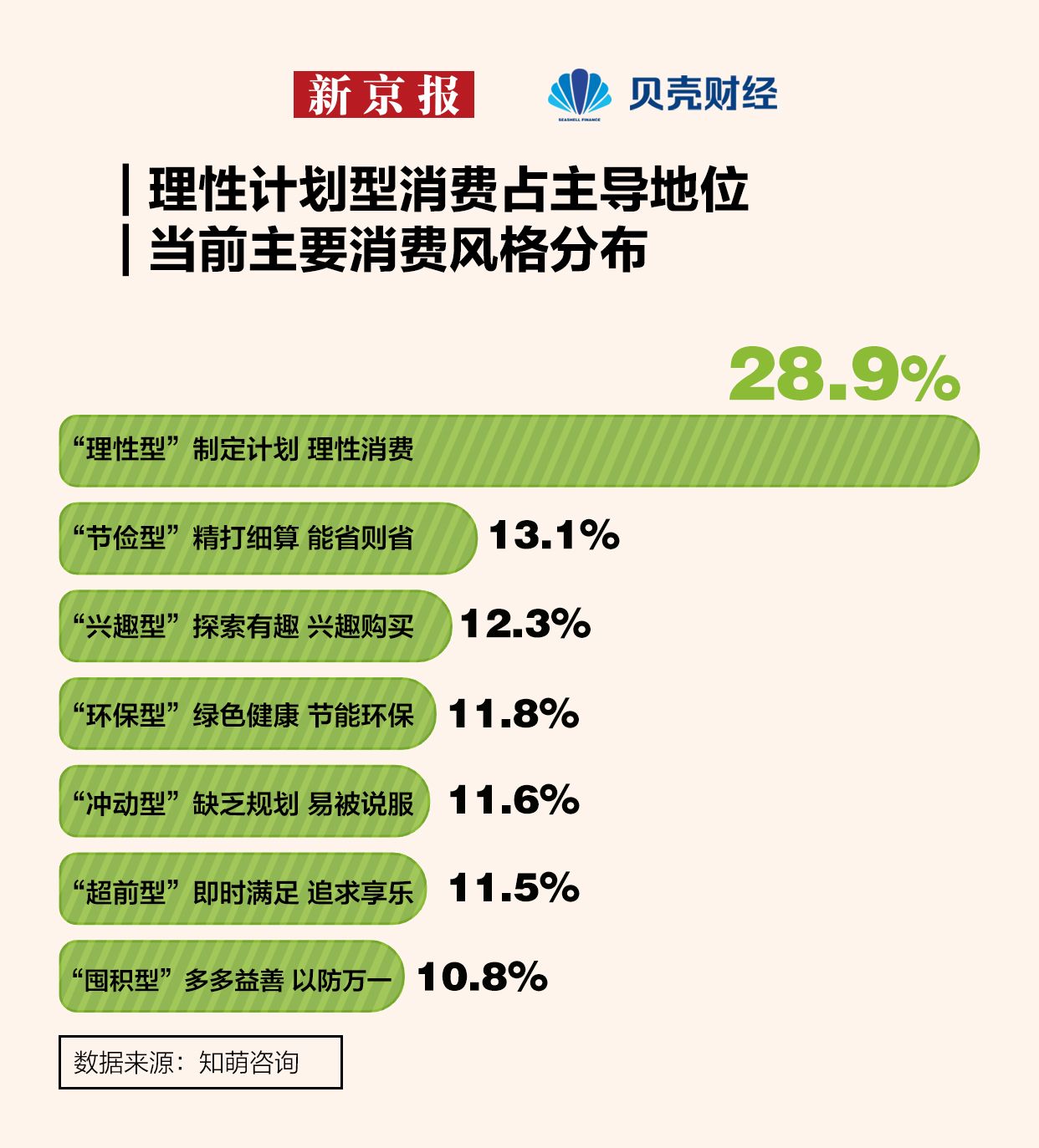 2024年如何选酒店？消费者更“理性” 偏爱“纳米体育下载可持续”(图3)