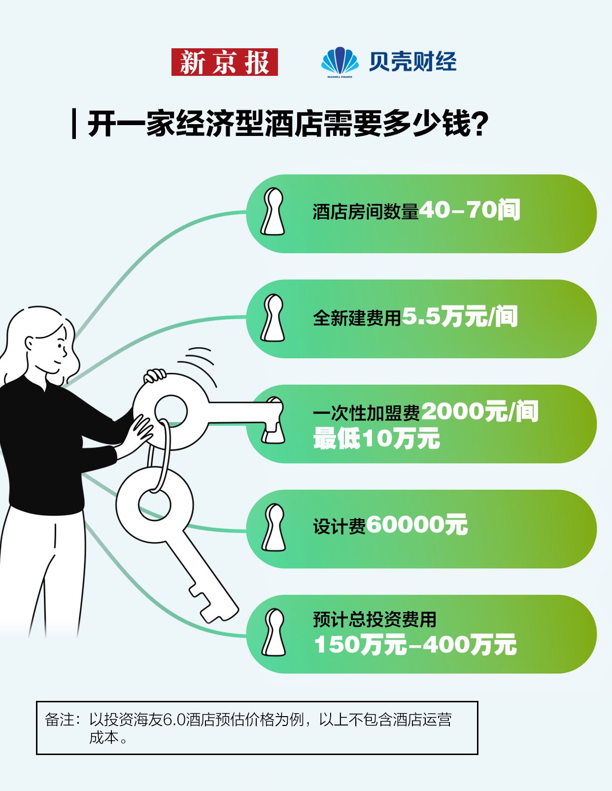 2024年如何选酒店？消费者更“理性” 偏爱“纳米体育下载可持续”(图8)