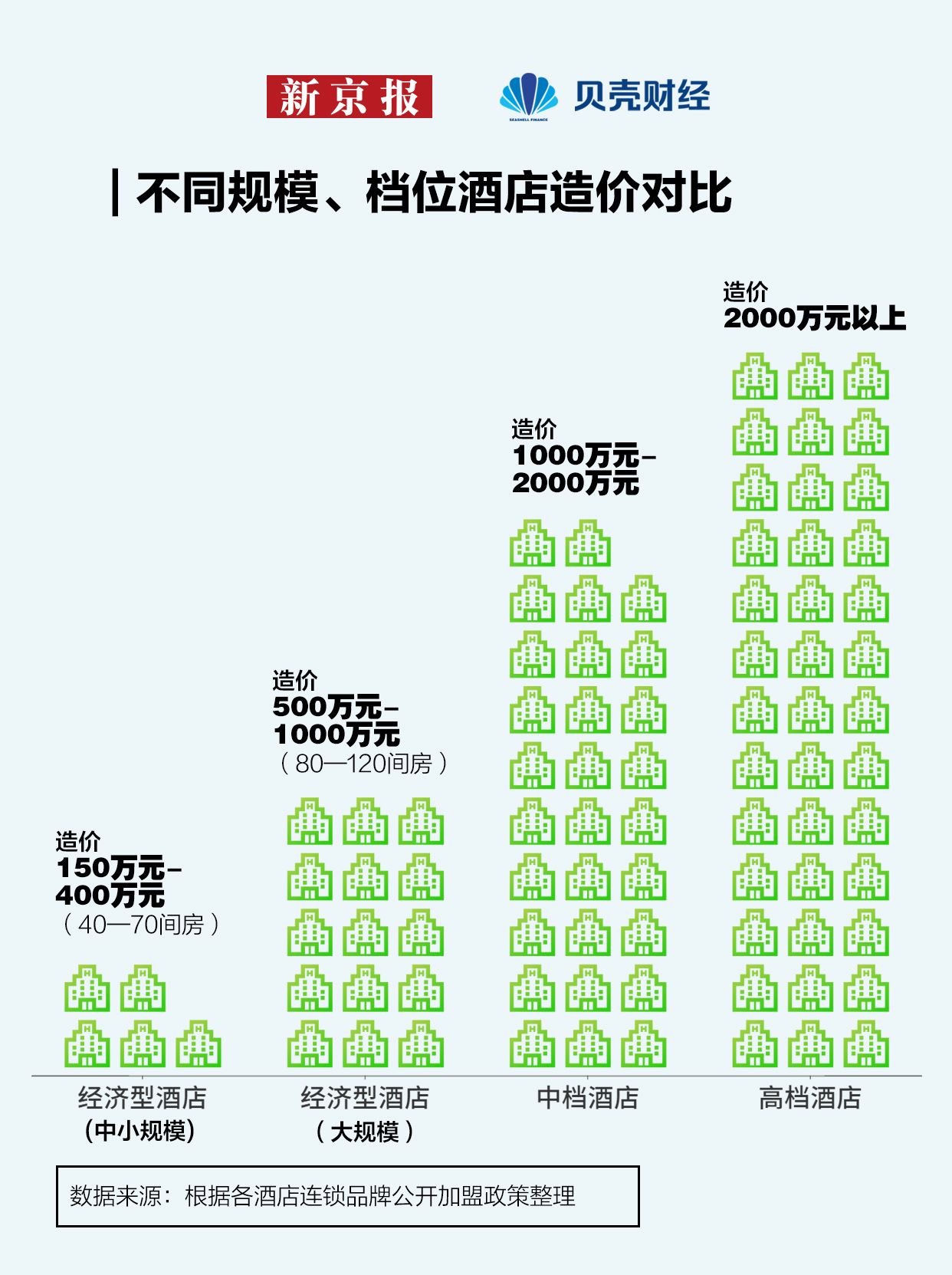 2024年如何选酒店？消费者更“理性” 偏爱“可持续”(图9)